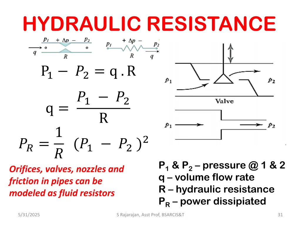 hydraulic resistance