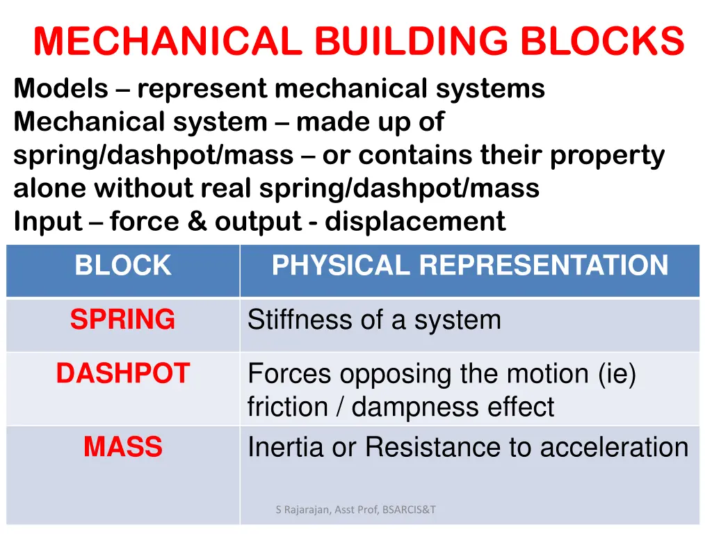 mechanical building blocks models represent