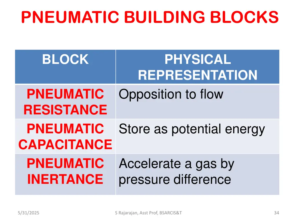 pneumatic building blocks