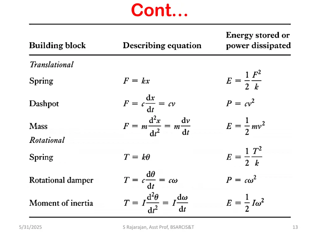 slide13