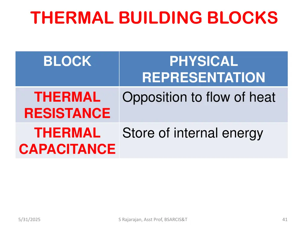 thermal building blocks