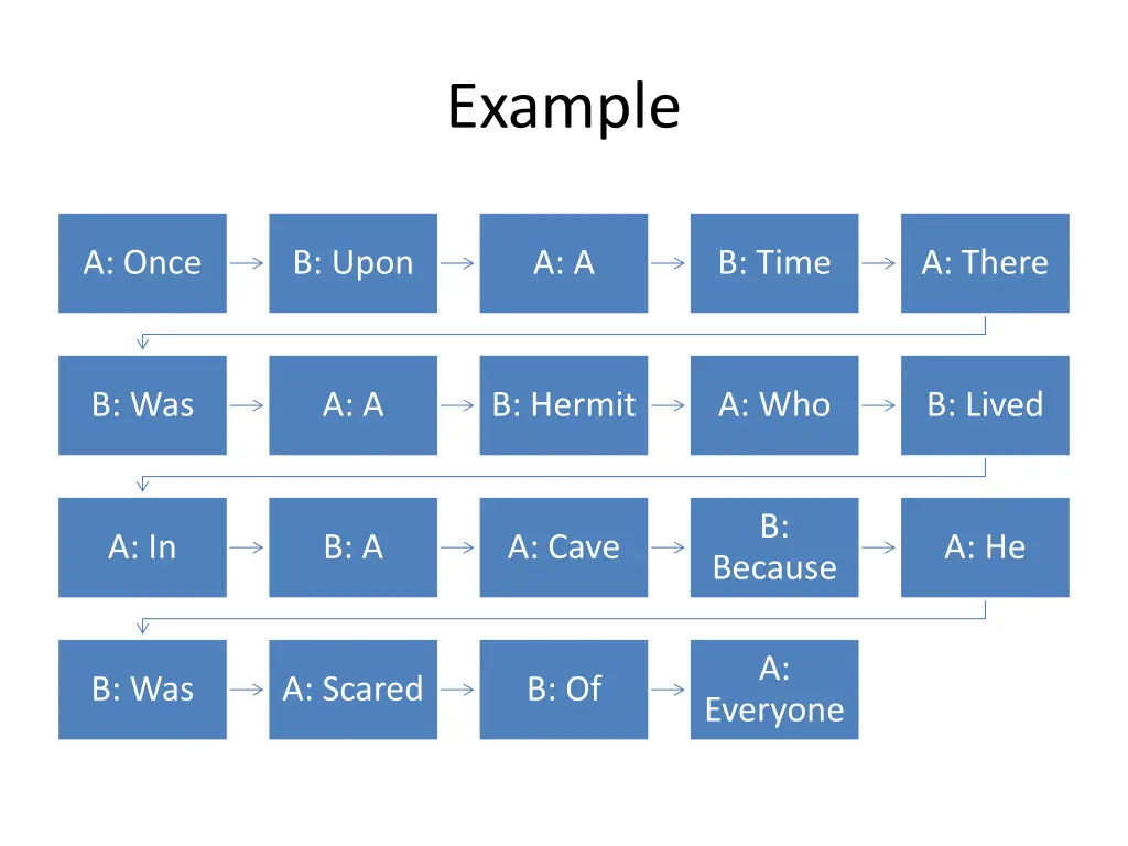 example