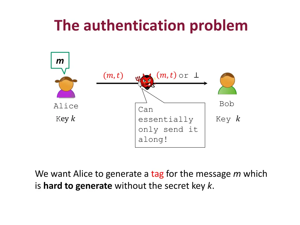 the authentication problem 1