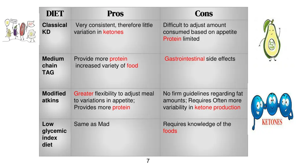 diet diet classical kd