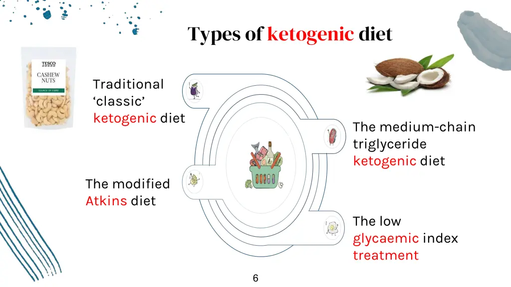 types of ketogenic diet