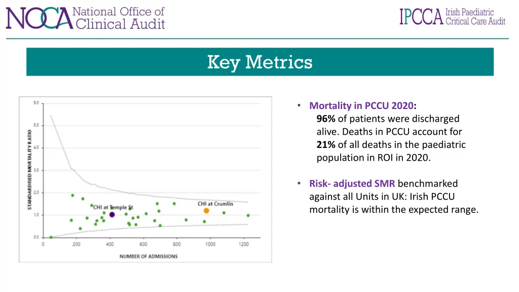 key metrics 1