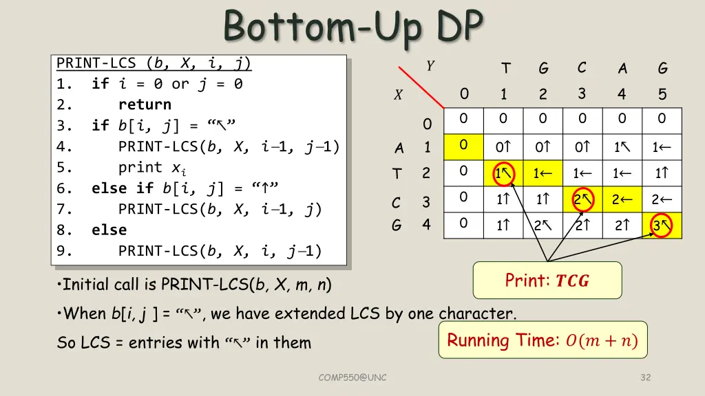 bottom up dp 17