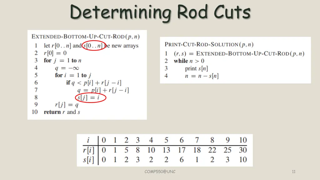 determining rod cuts 1
