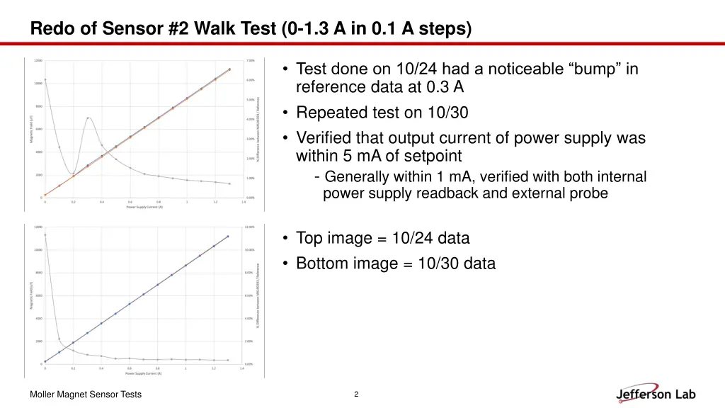 redo of sensor 2 walk test 0 1 3 a in 0 1 a steps