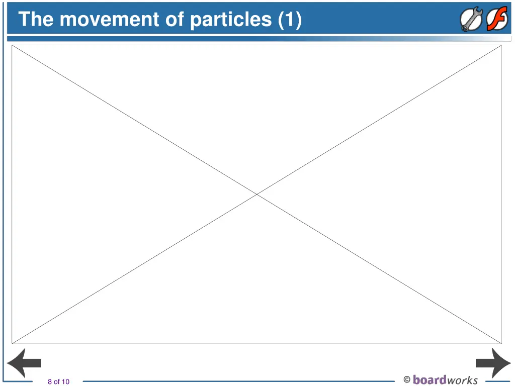 the movement of particles 1