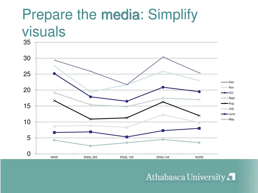 prepare the media simplify visuals 35