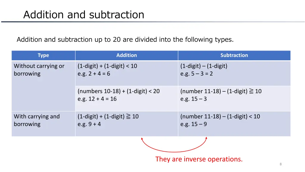 addition and subtraction