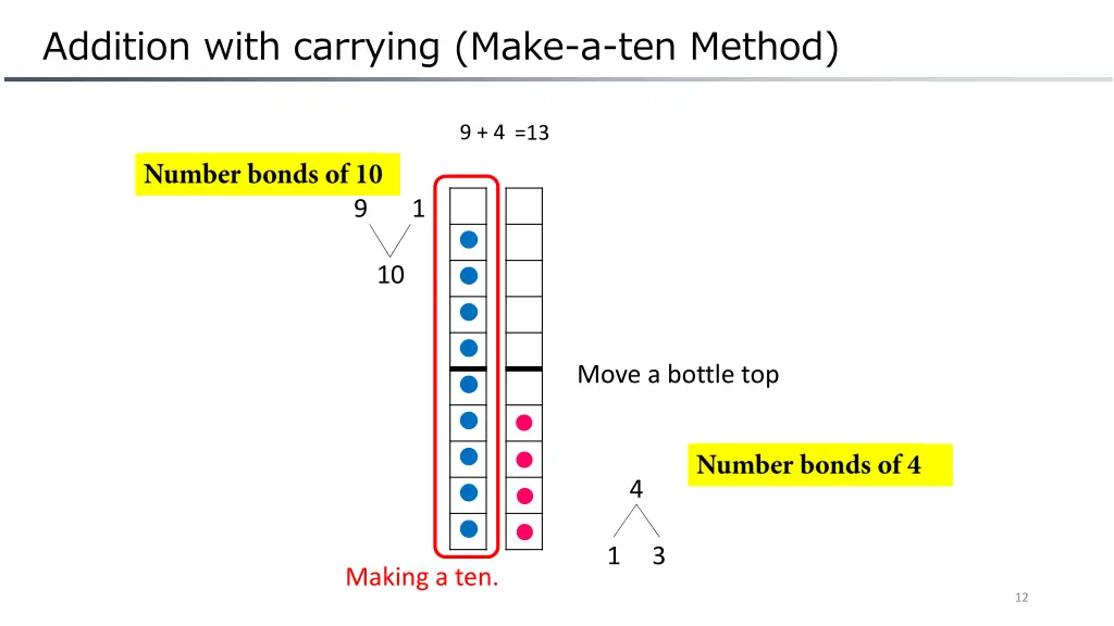 addition with carrying make a ten method