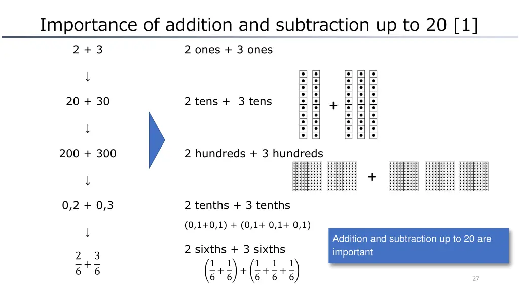 importance of addition and subtraction up to 20 1