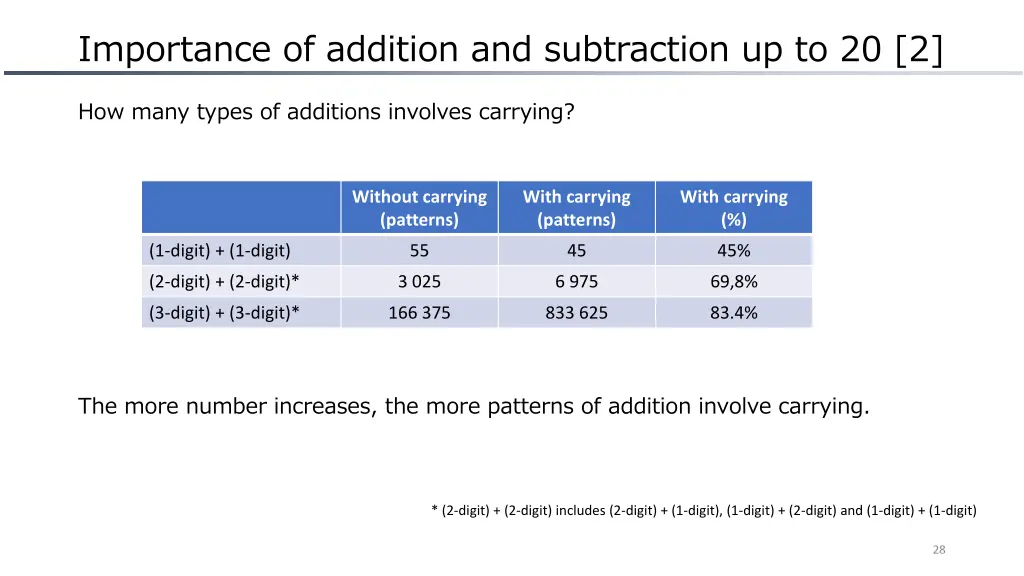 importance of addition and subtraction up to 20 2