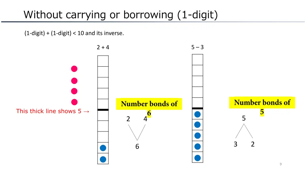 without carrying or borrowing 1 digit