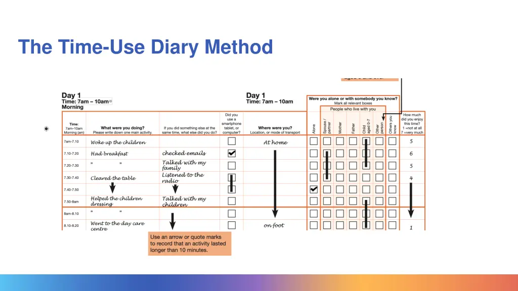 the time use diary method 1