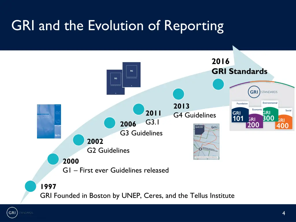 gri and the evolution of reporting