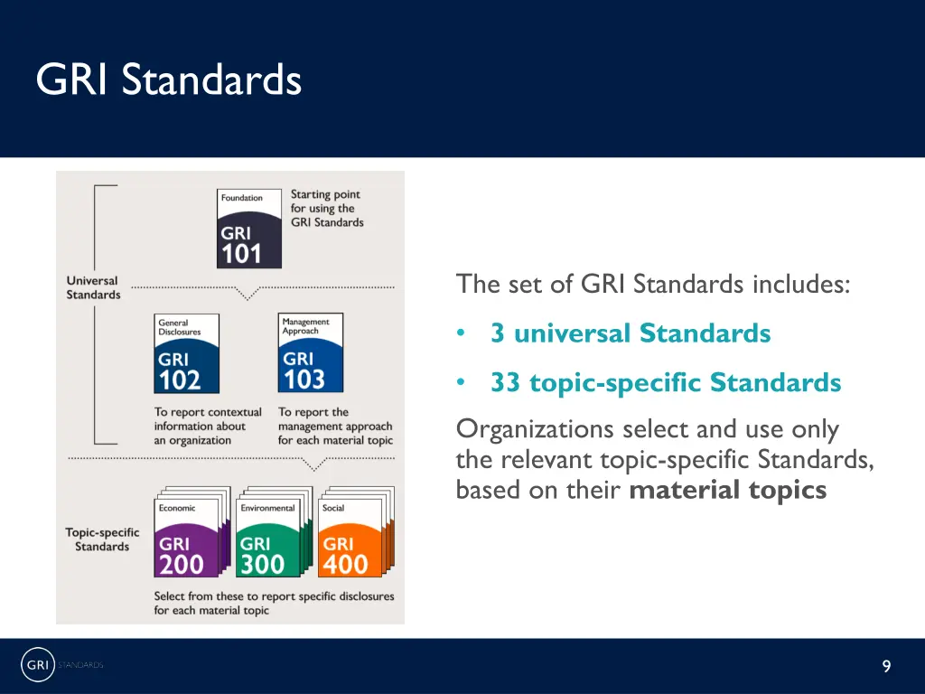 gri standards 1