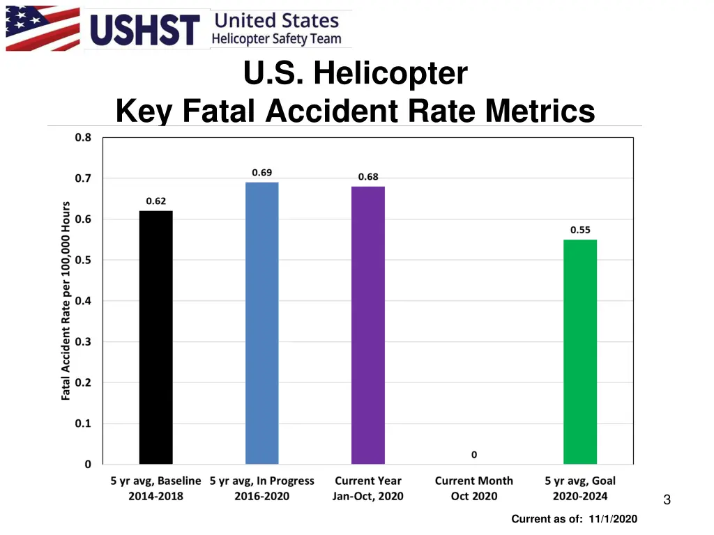 u s helicopter