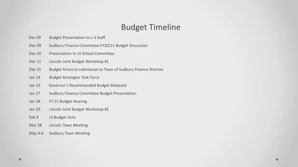 budget timeline