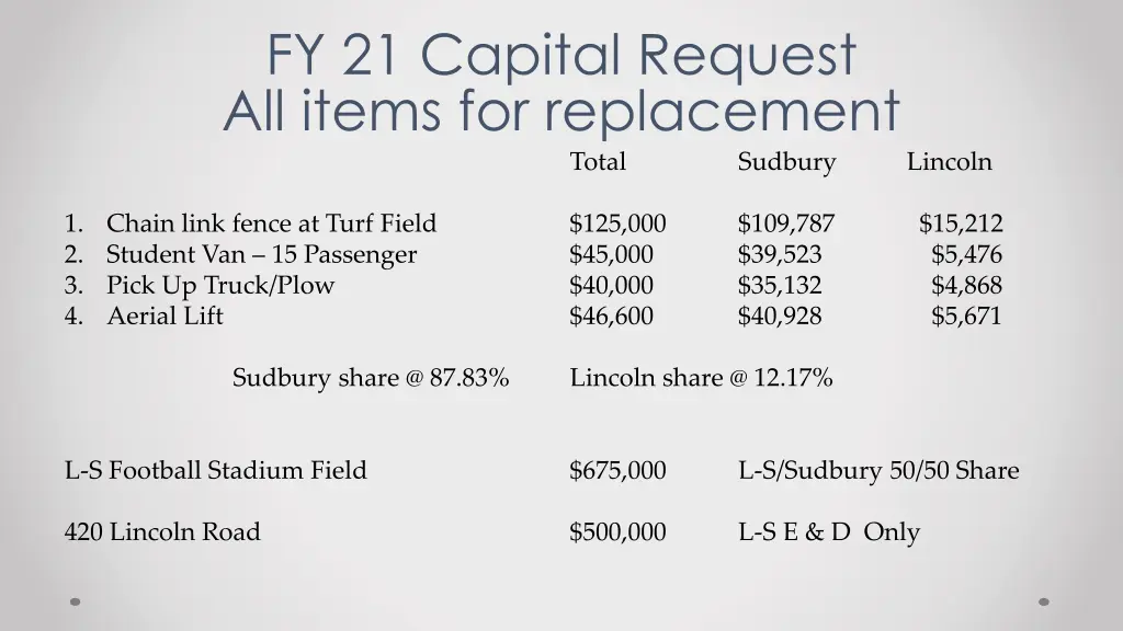 fy 21 capital request all items for replacement