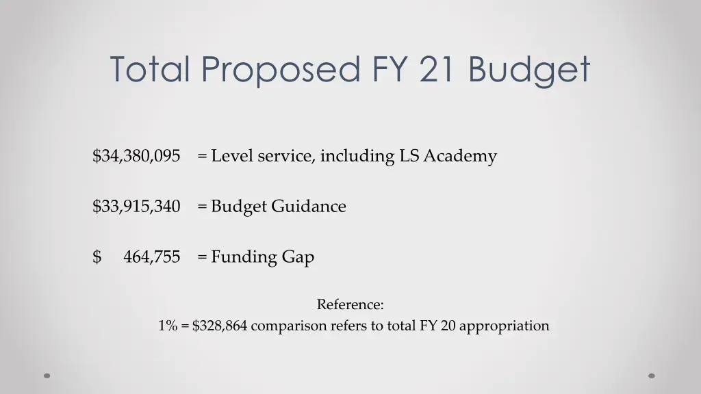 total proposed fy 21 budget