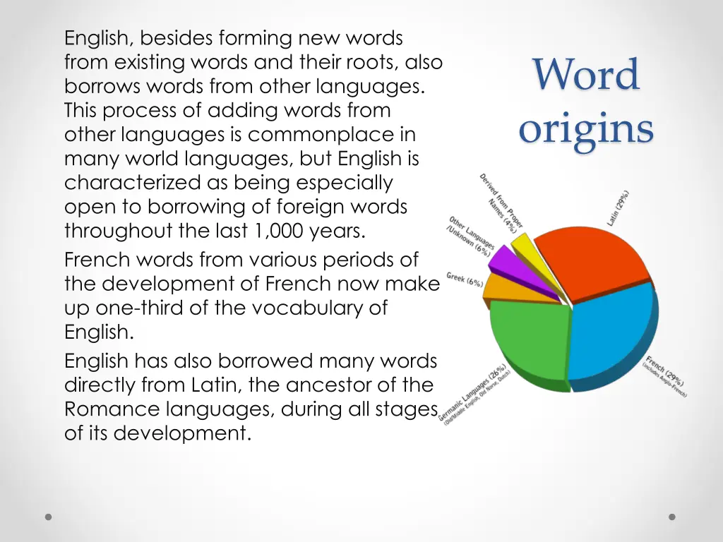 english besides forming new words from existing