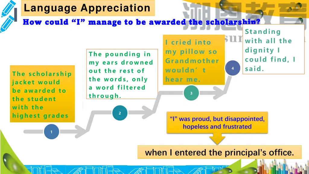 language appreciation