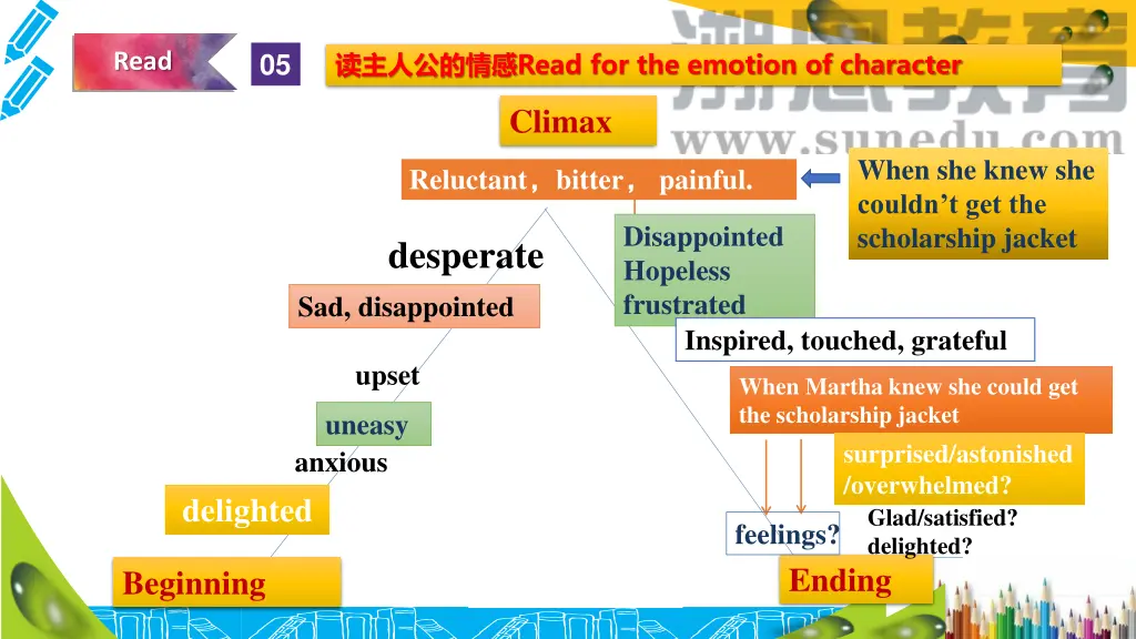 read for the emotion of character