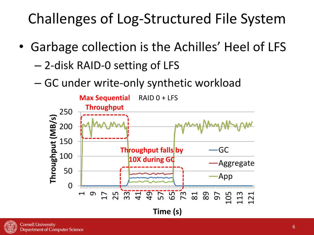 challenges of log structured file system 1