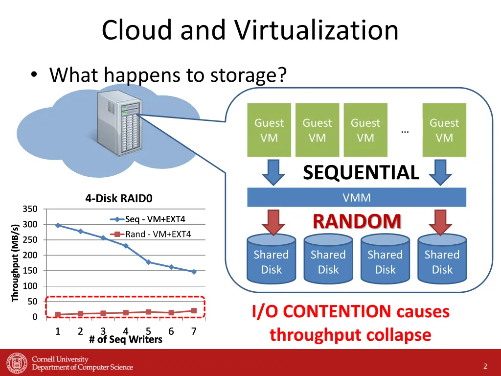 cloud and virtualization