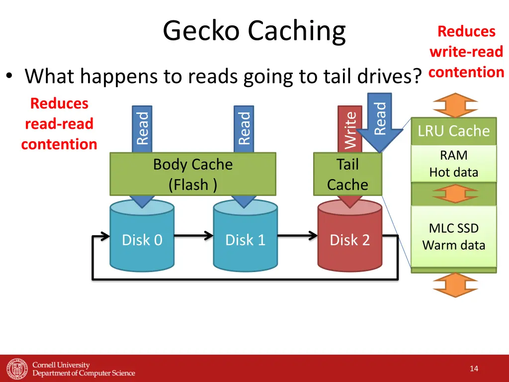gecko caching