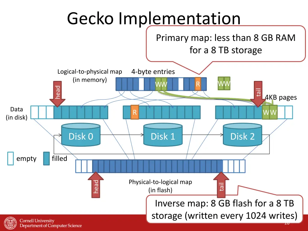 gecko implementation