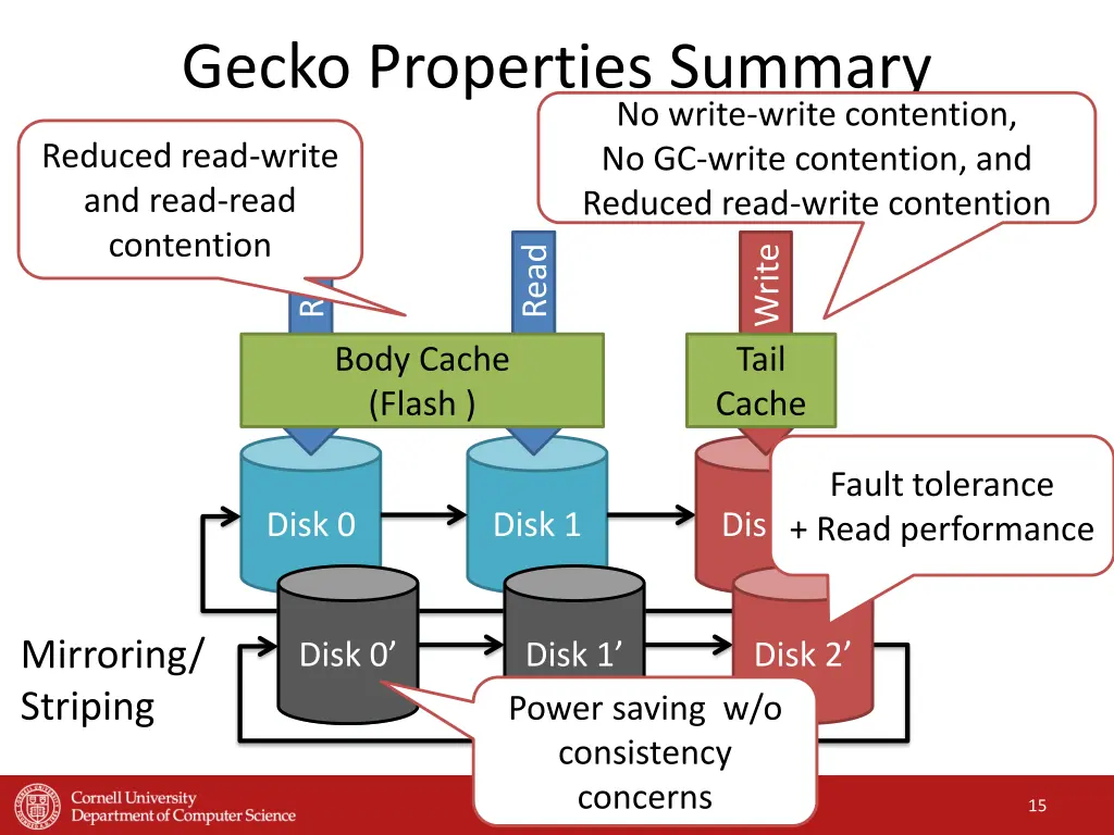 gecko properties summary