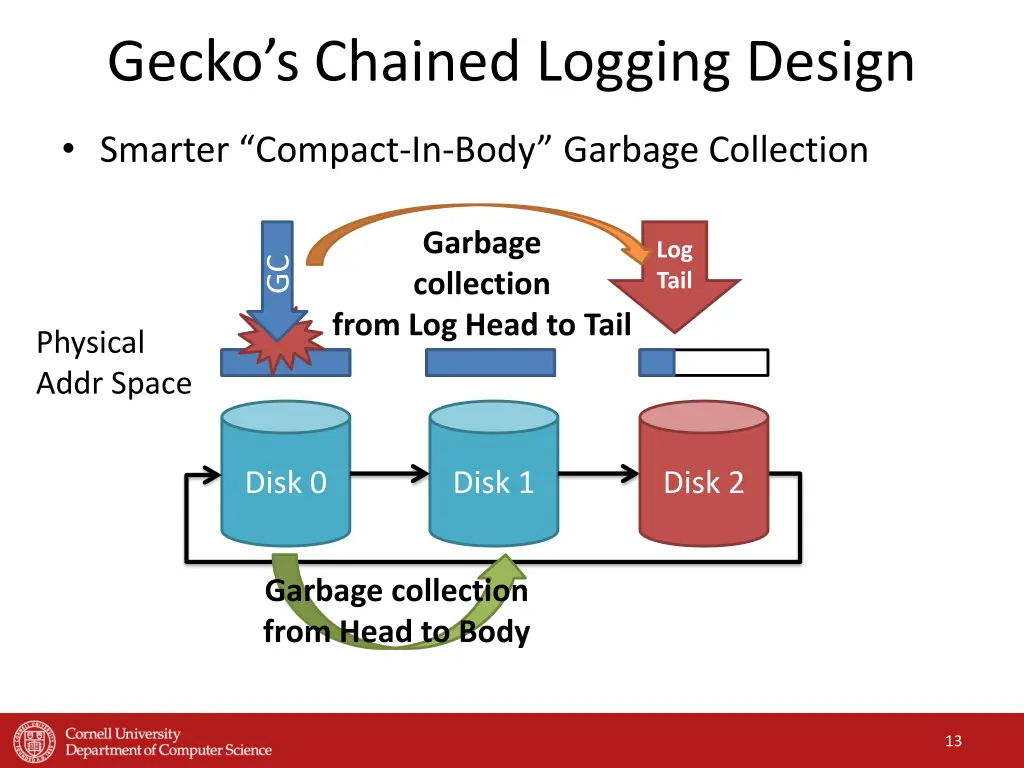 gecko s chained logging design 1