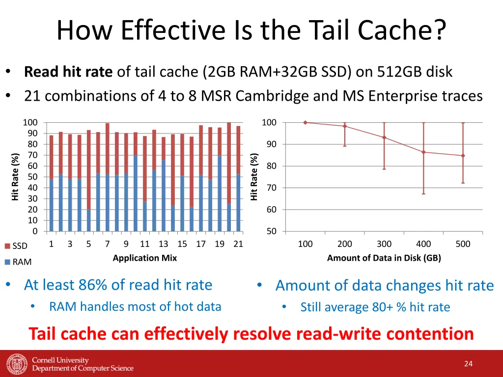 how effective is the tail cache