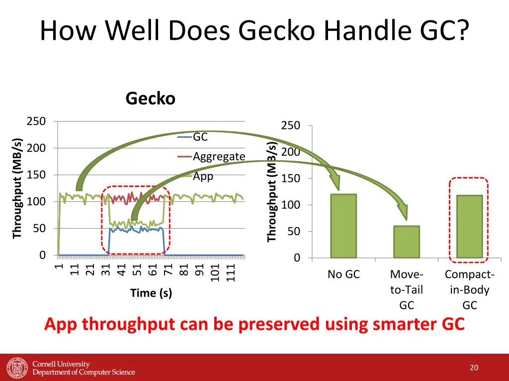 how well does gecko handle gc 1