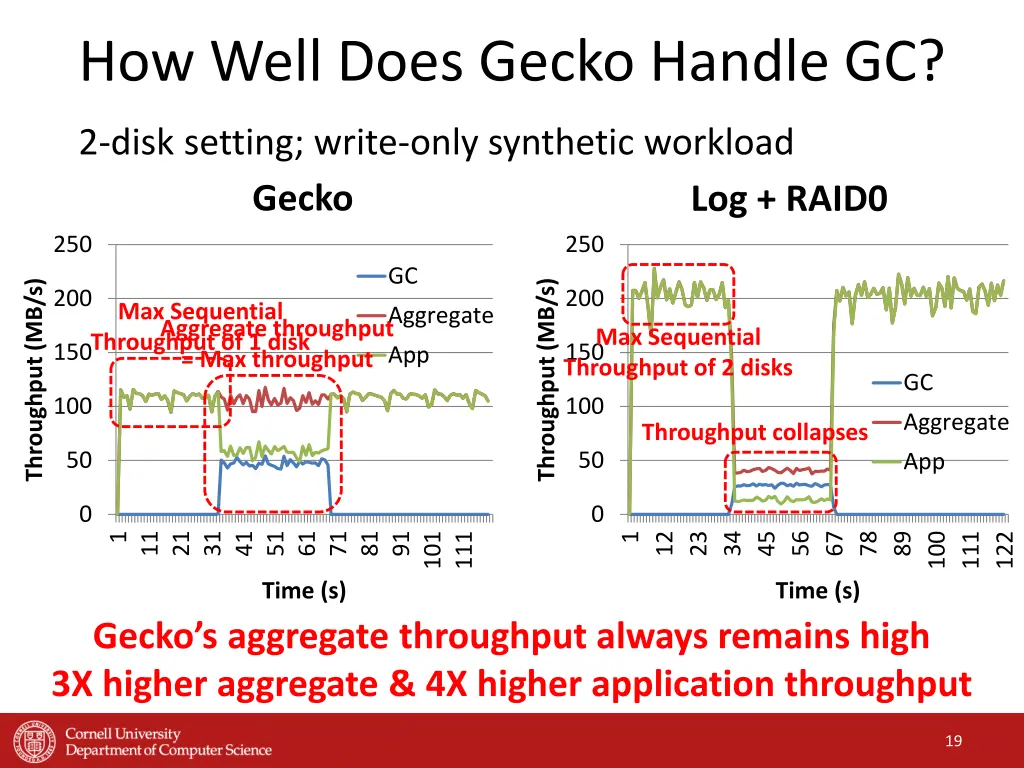 how well does gecko handle gc