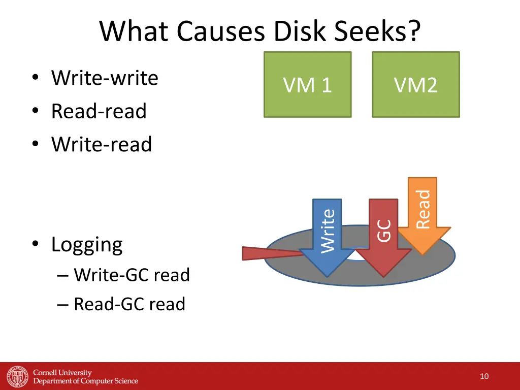 what causes disk seeks 1
