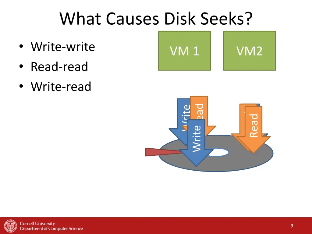 what causes disk seeks