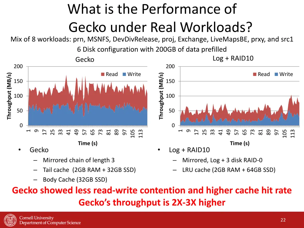 what is the performance of gecko under real
