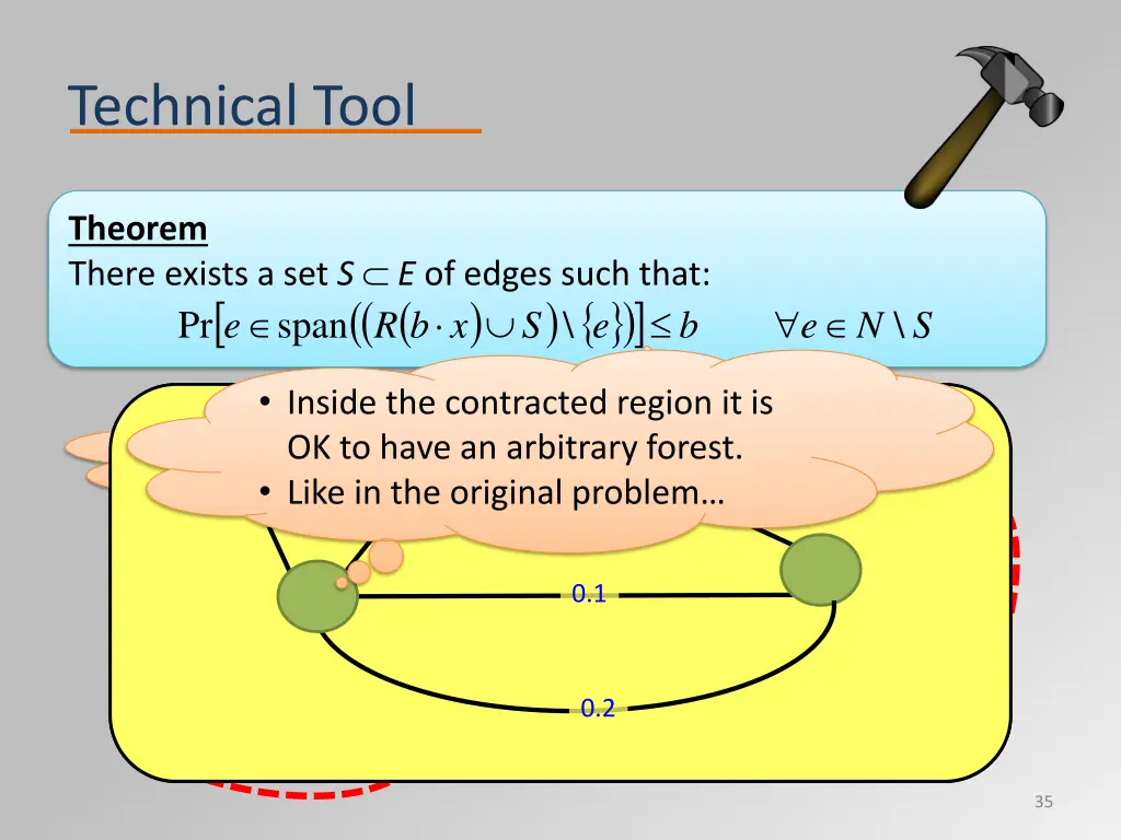 technical tool