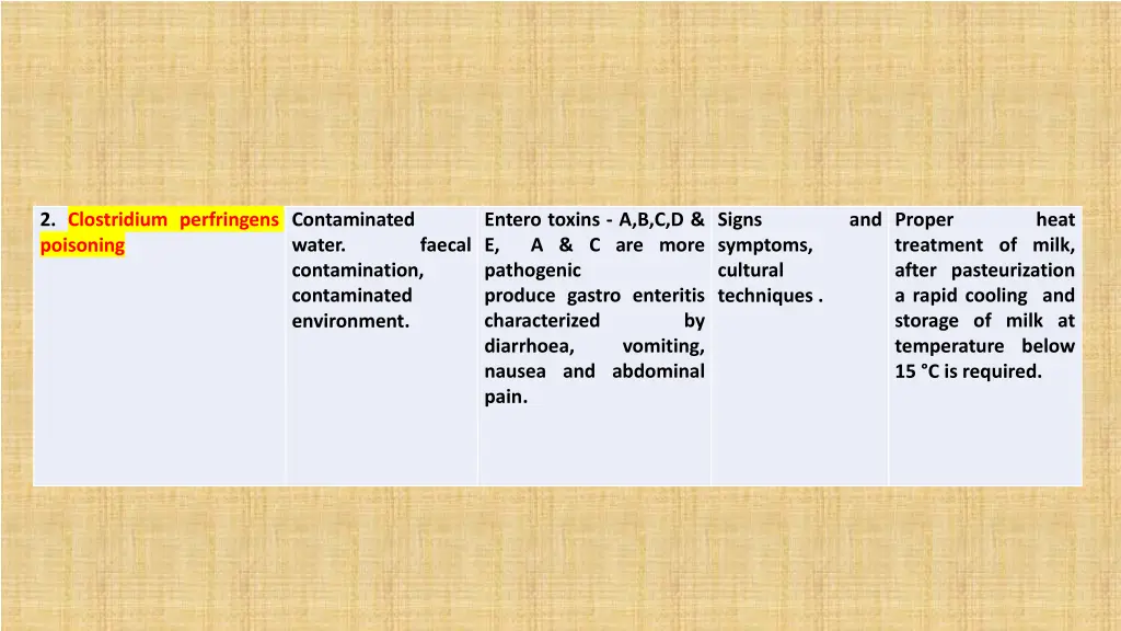 2 clostridium perfringens poisoning
