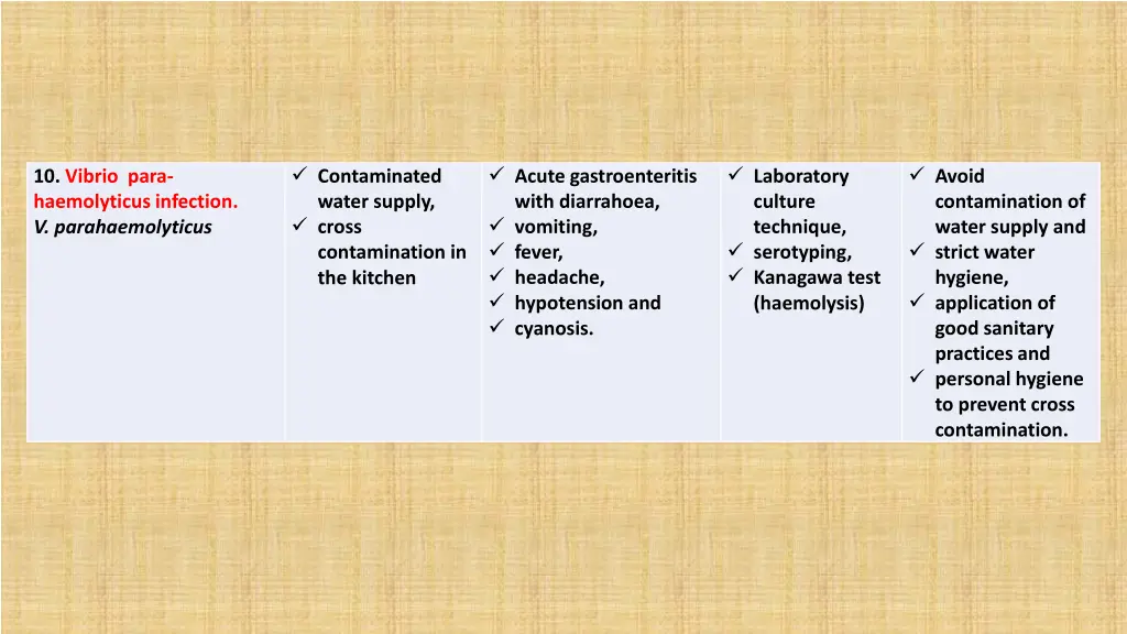 contaminated water supply cross contamination
