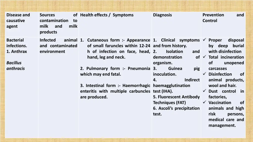 disease and causative agent