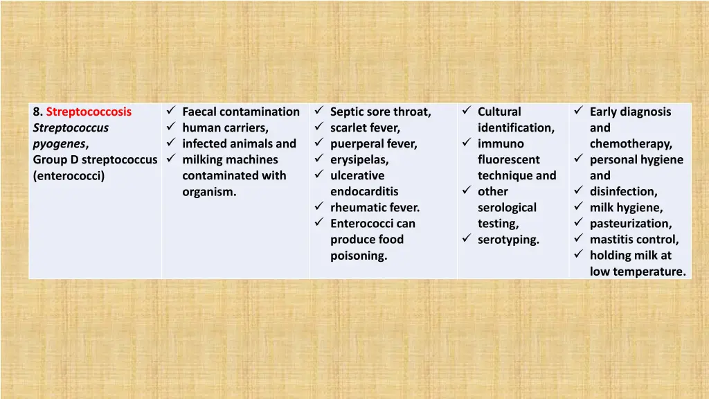 faecal contamination human carriers infected