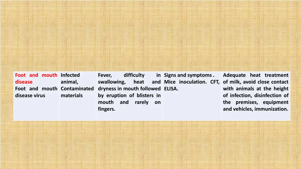 foot and mouth disease foot and mouth disease