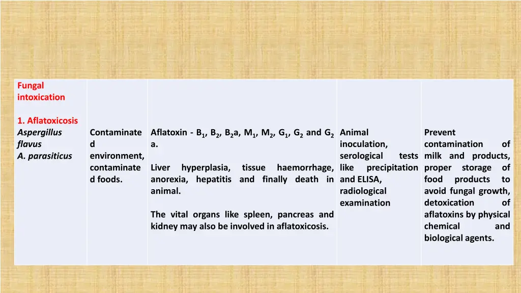 fungal intoxication