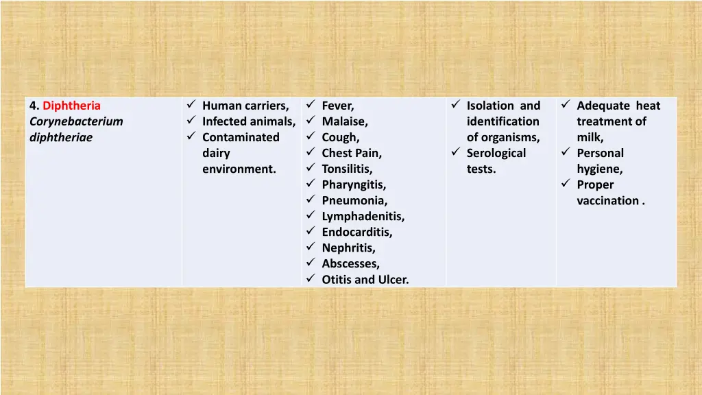 human carriers infected animals contaminated